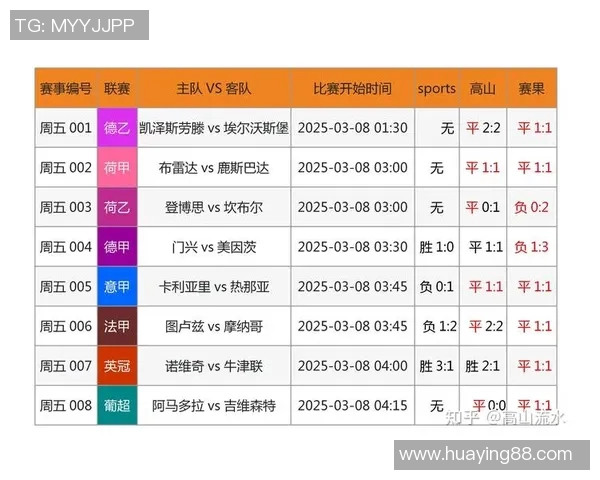 中国足球竟彩网首页全面升级提供更精准的赛事信息与精彩分析